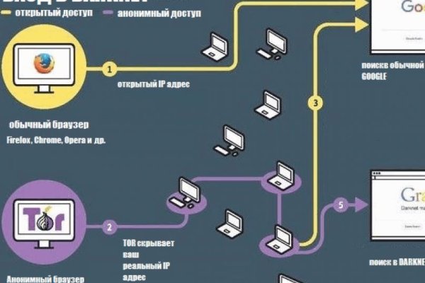 Блэкспрут магазин отзывы