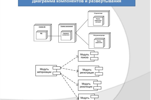 Мега обменник не переводит деньги