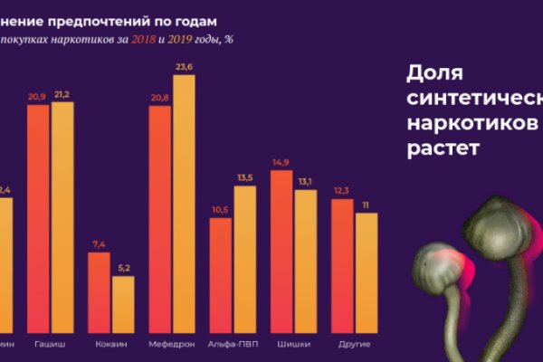 Как оформить оплату на меге через киви