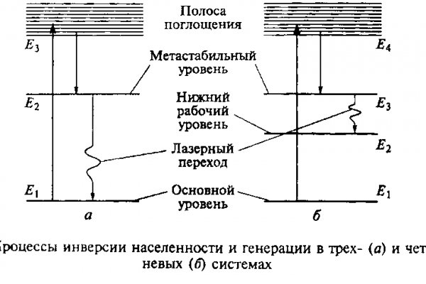 Рабочий сайт омг для тора