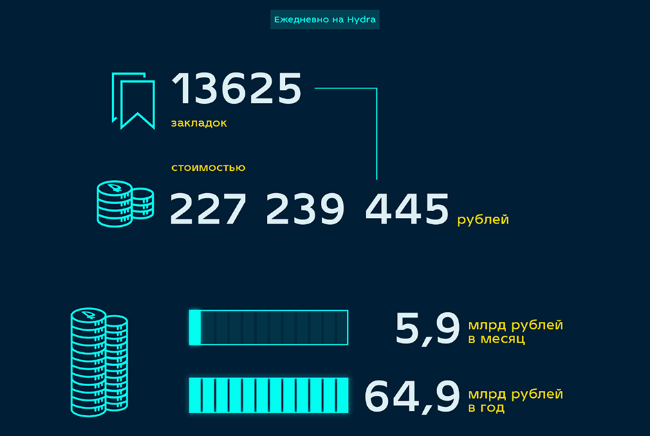 Где можно купить бошки